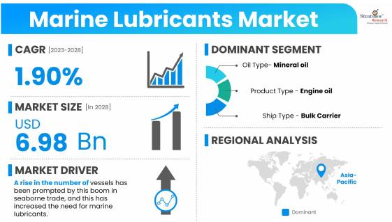 Marine-Lubricants-Market-Dynamics
